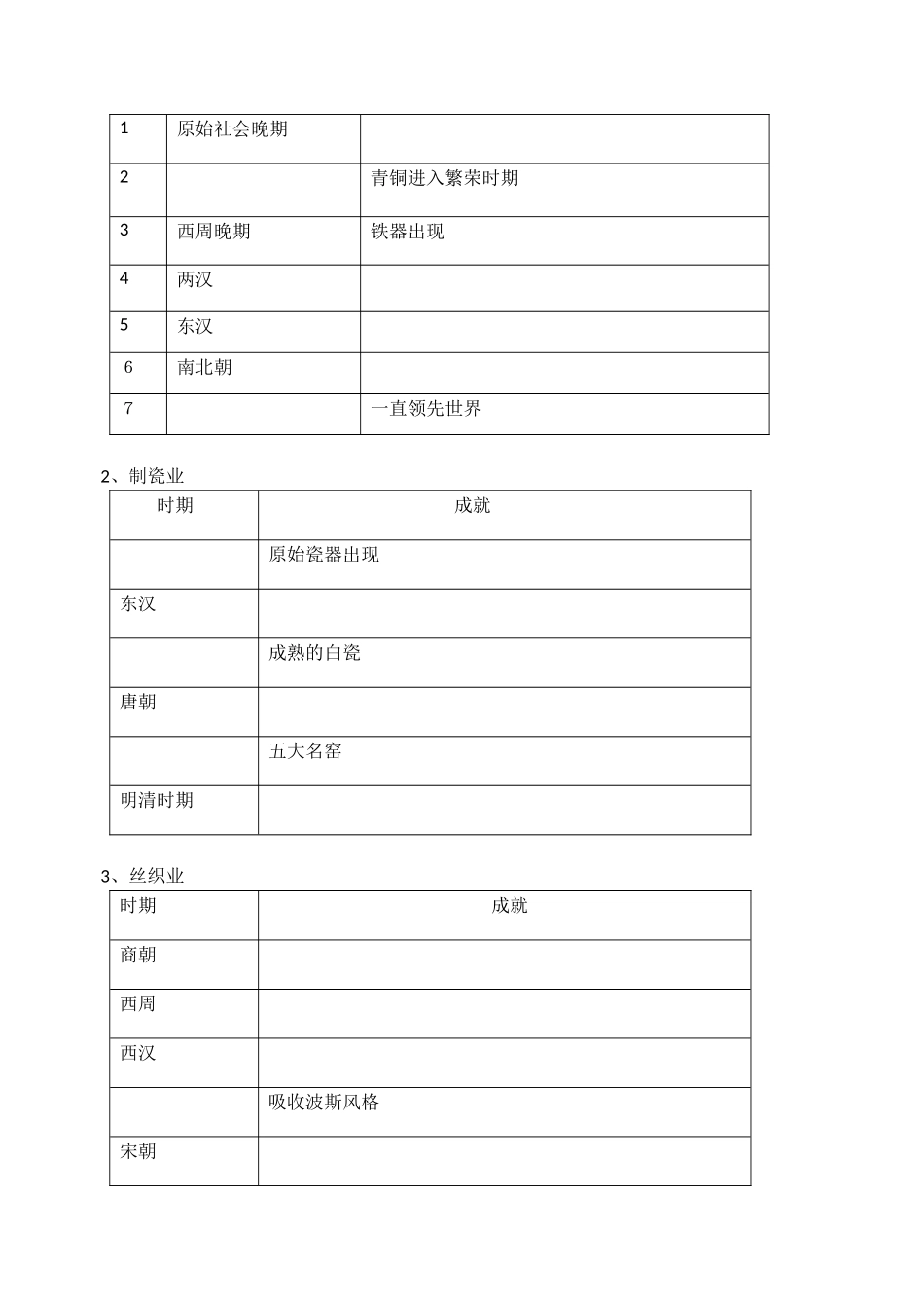 高一历史基础知识过关（第一单元）_第2页