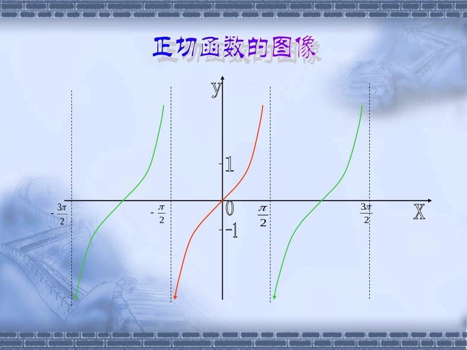 正切函数的图像与性质__第2页