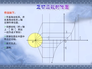 正切函数的图像与性质_