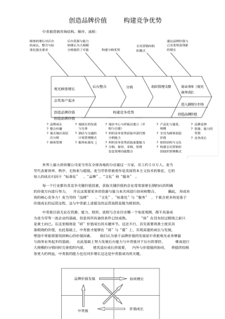 中青旅营销建议书
