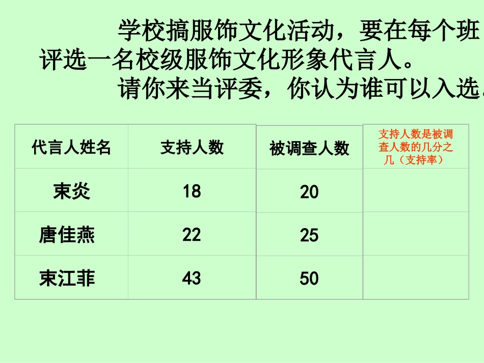 百分数的意义和写法新_第2页