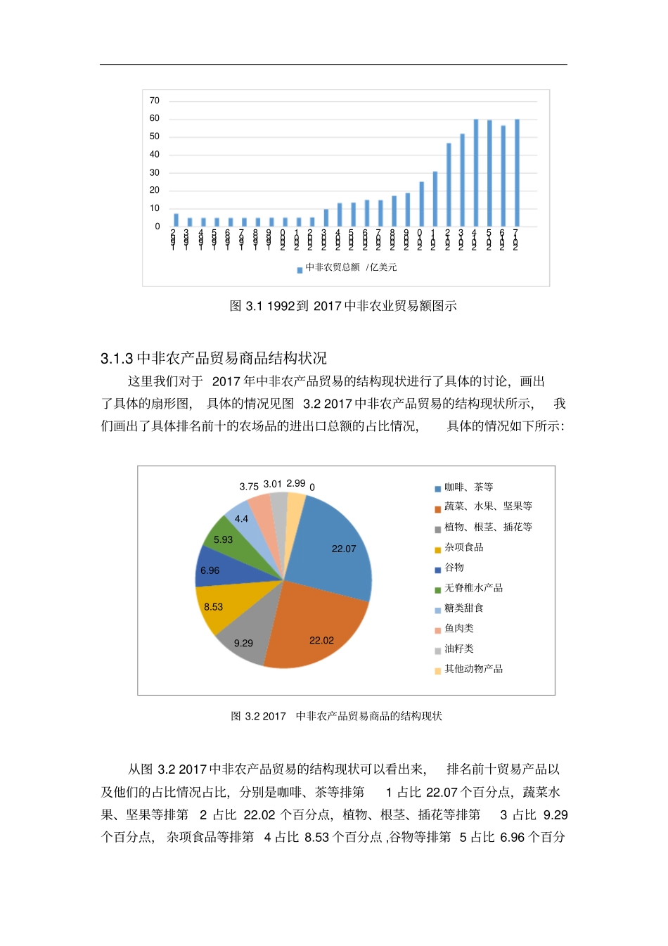 中非农产品贸易的现状_第2页