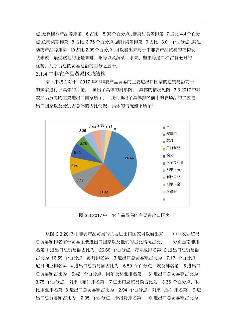 中非农产品贸易的现状_第3页