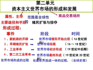 第5课新航路的开辟