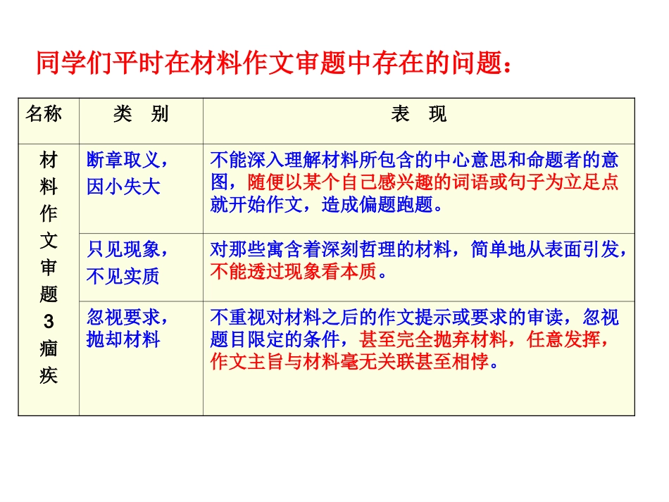 考场作文的审题与立意_第2页