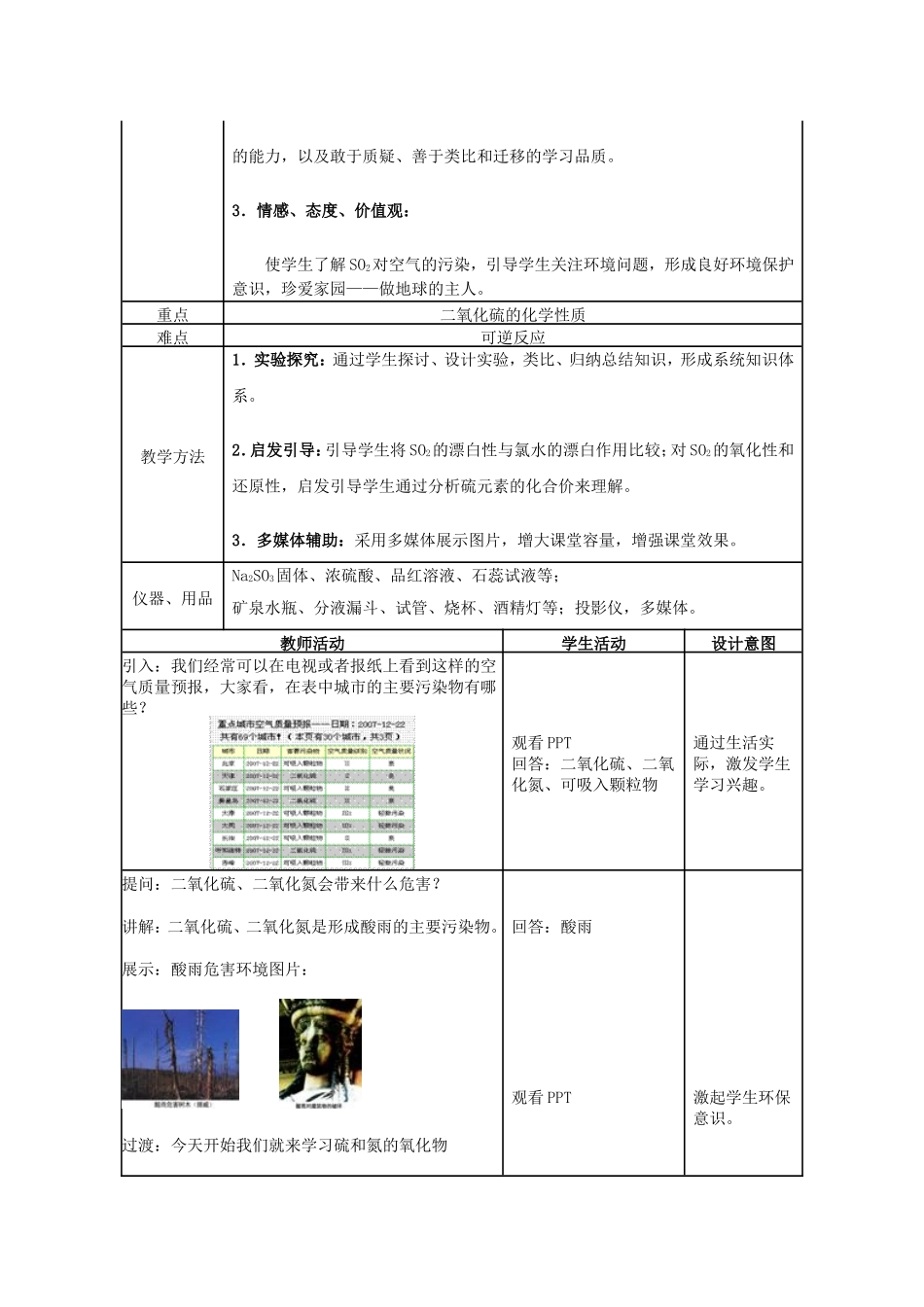 二氧化硫设计_第2页