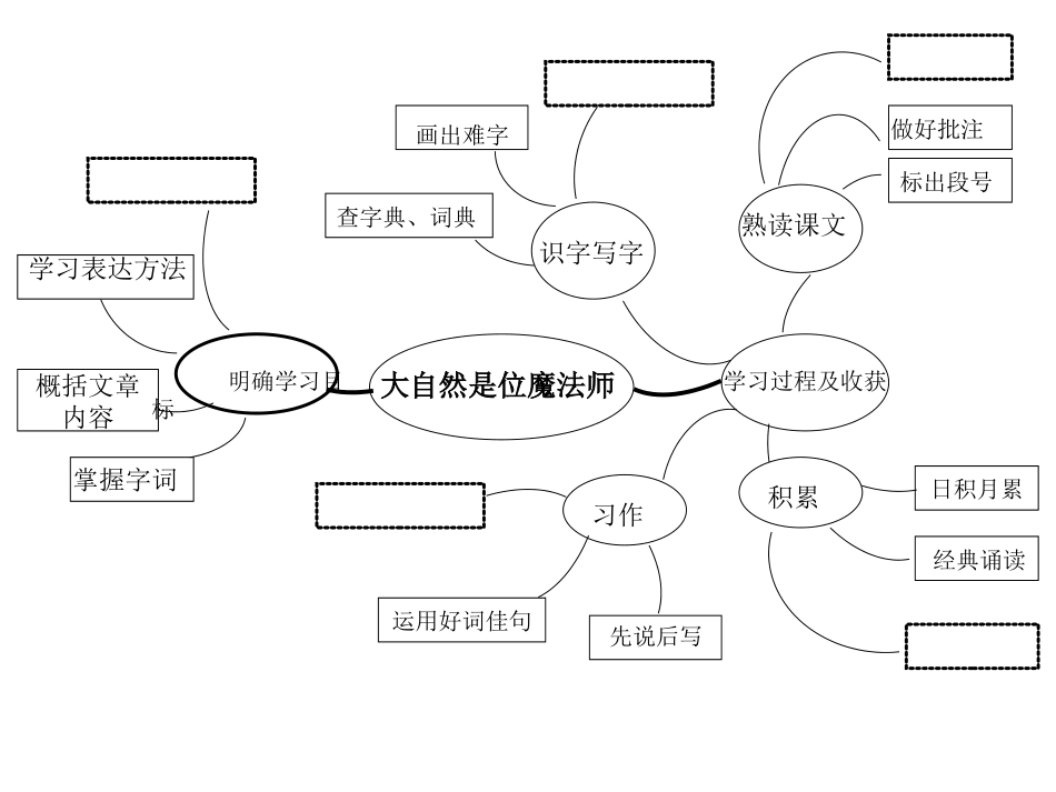 四年级第一单元思维导图_第1页