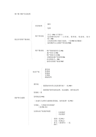第7课维护合法权利（框架图）