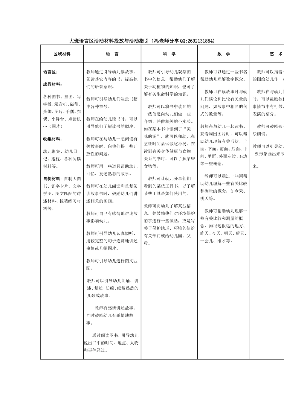 转帖：大班语言区活动材料投放与活动指引_第1页