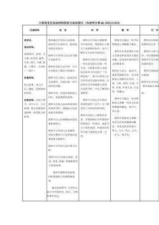 转帖：大班语言区活动材料投放与活动指引