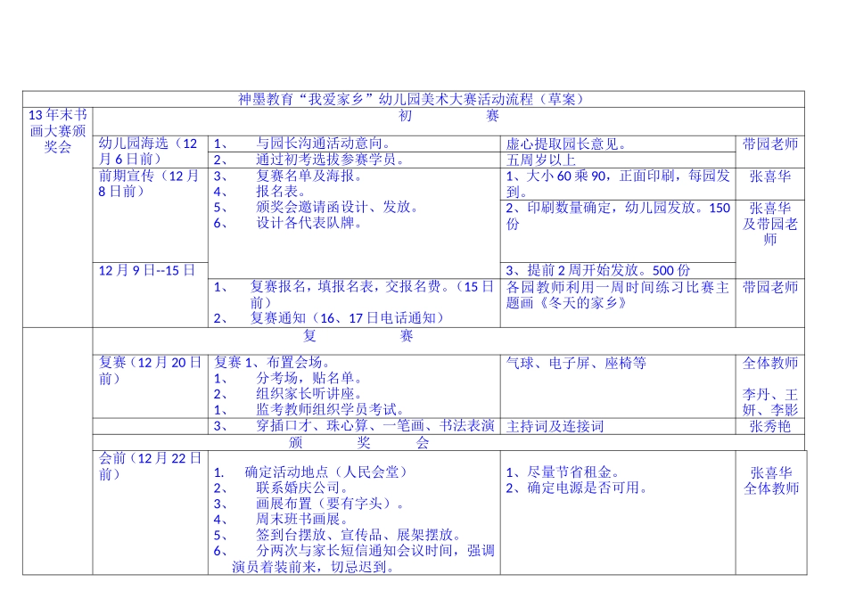 颁奖会活动流程_第1页