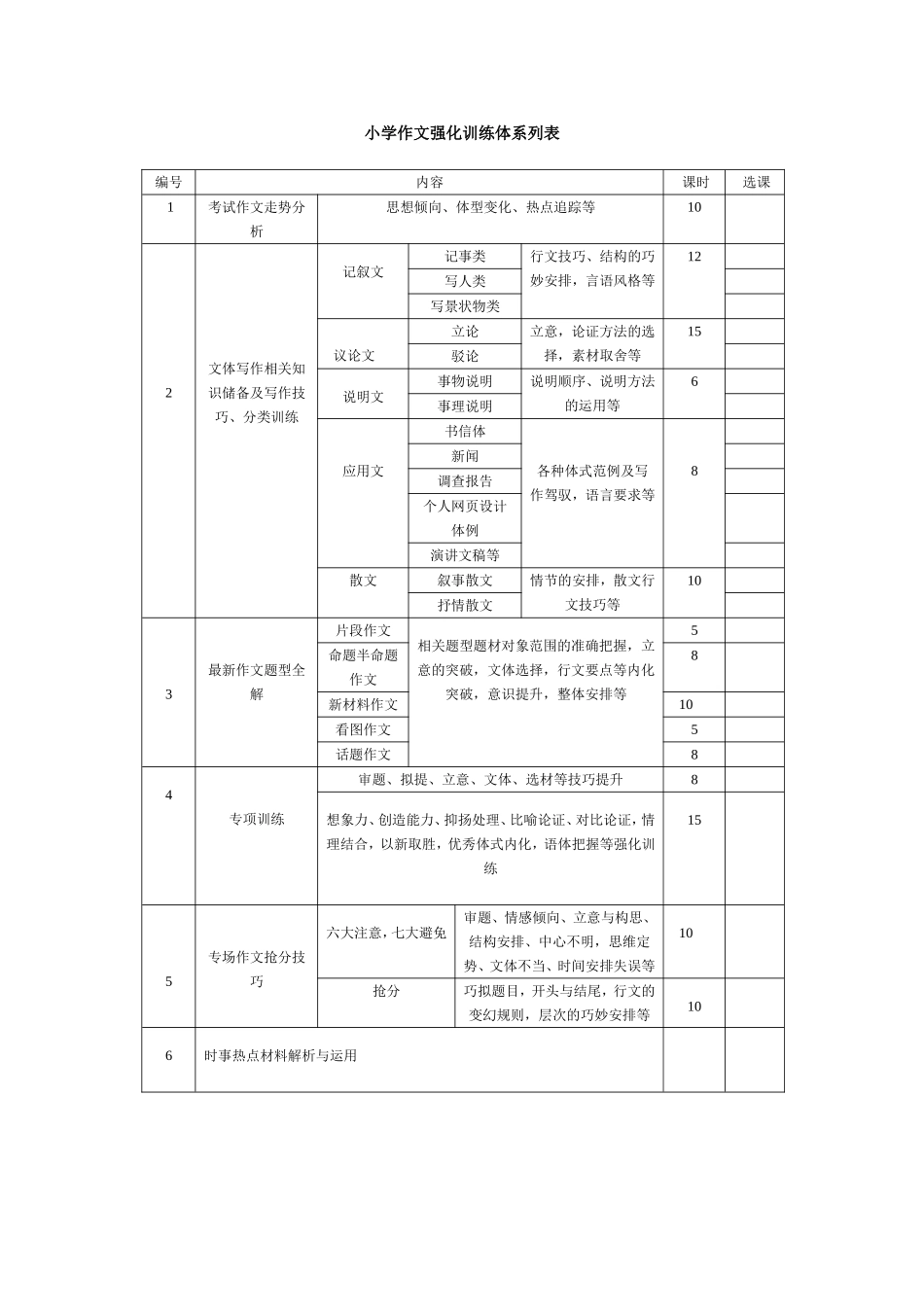 小学作文强化训练体系列表_第1页