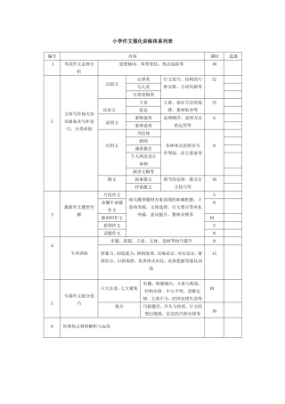 小学作文强化训练体系列表