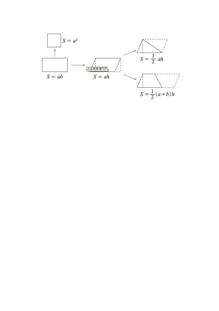 多边形面积公式推导