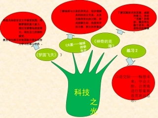 苏教版语文五下第二单元重难点知识树