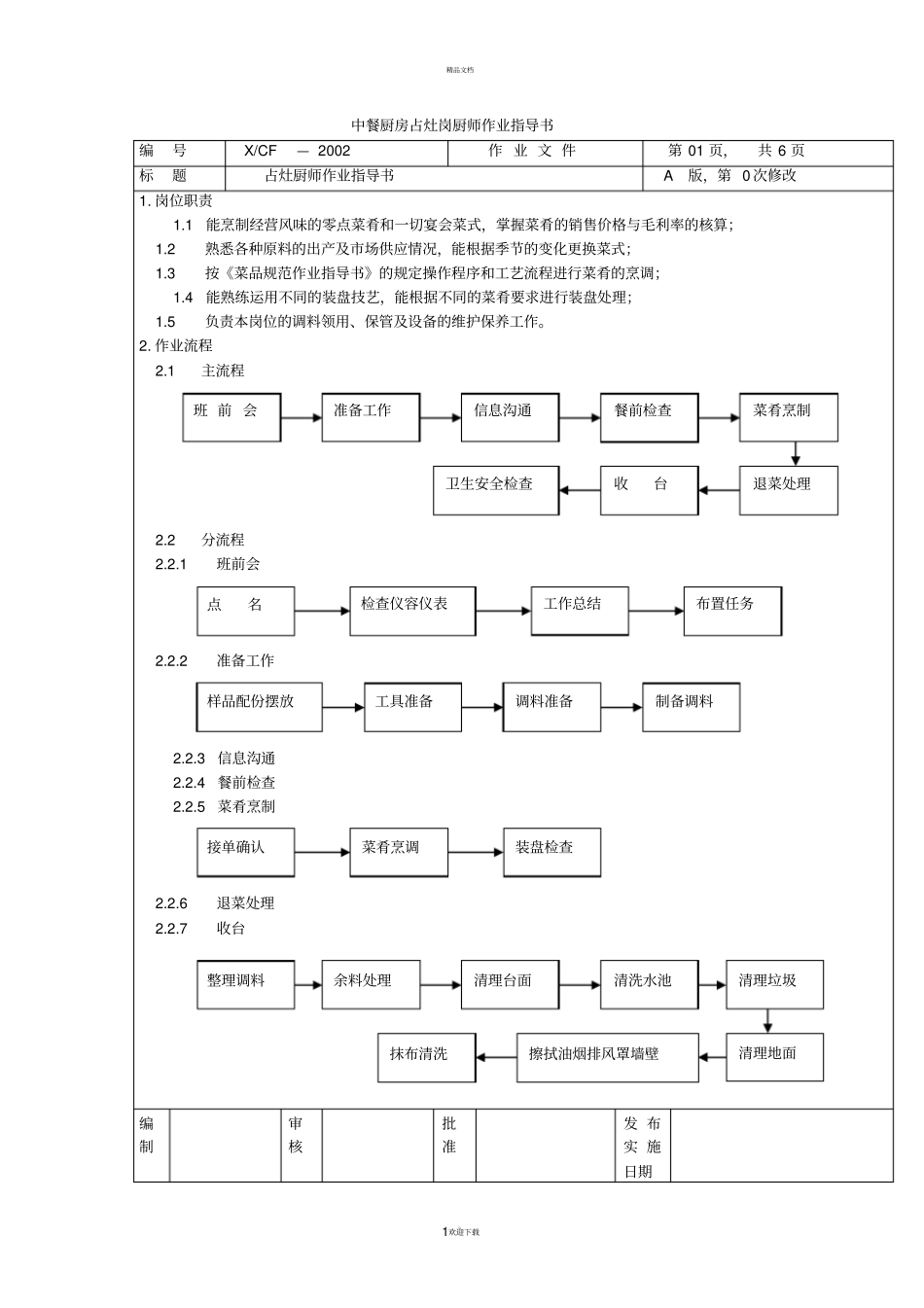 中餐厨房占灶岗厨师作业指导书_第1页