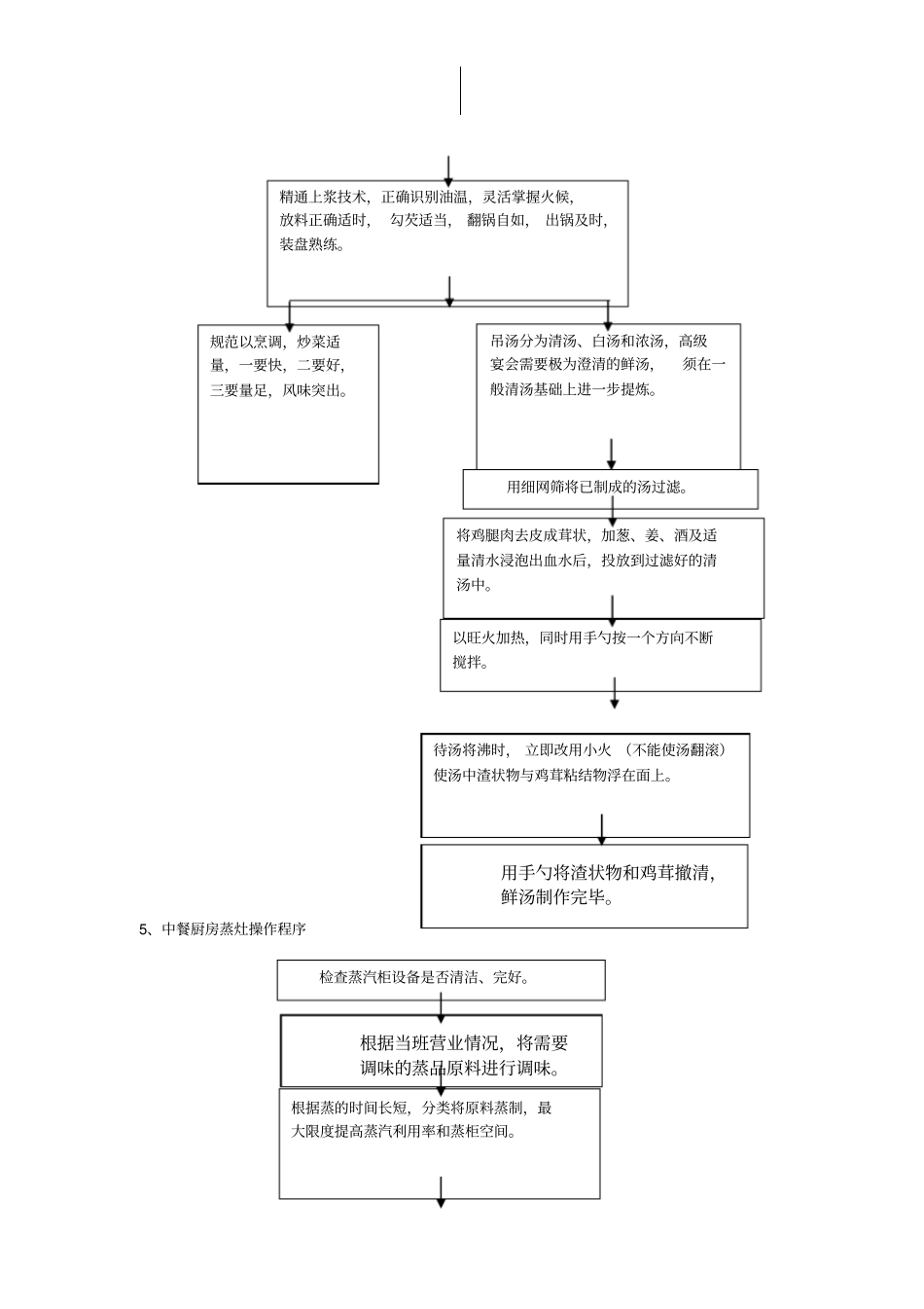 中餐厨房工作程序_第3页