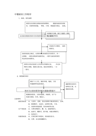 中餐厨房工作程序