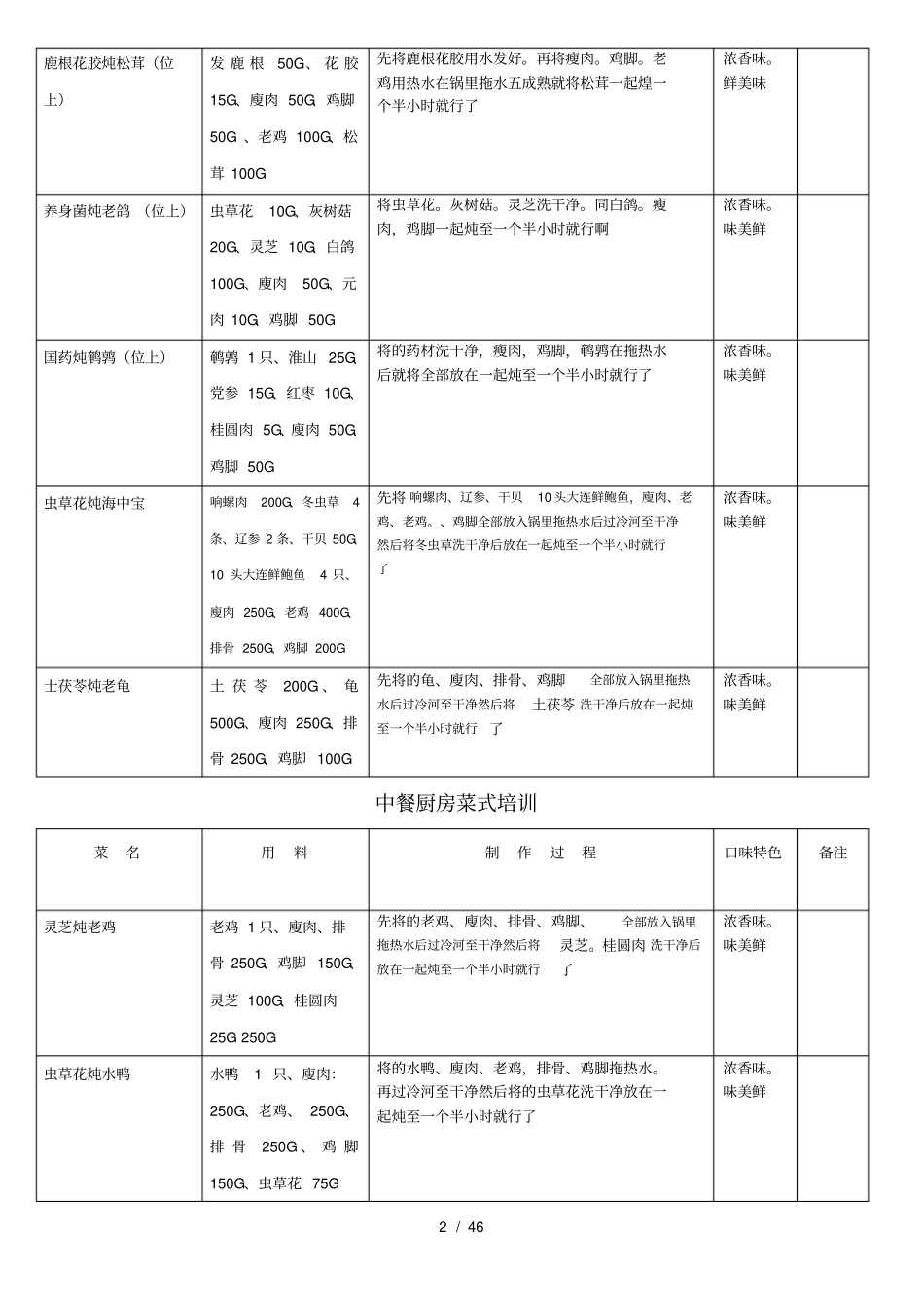 中餐厨房菜式培训_第2页