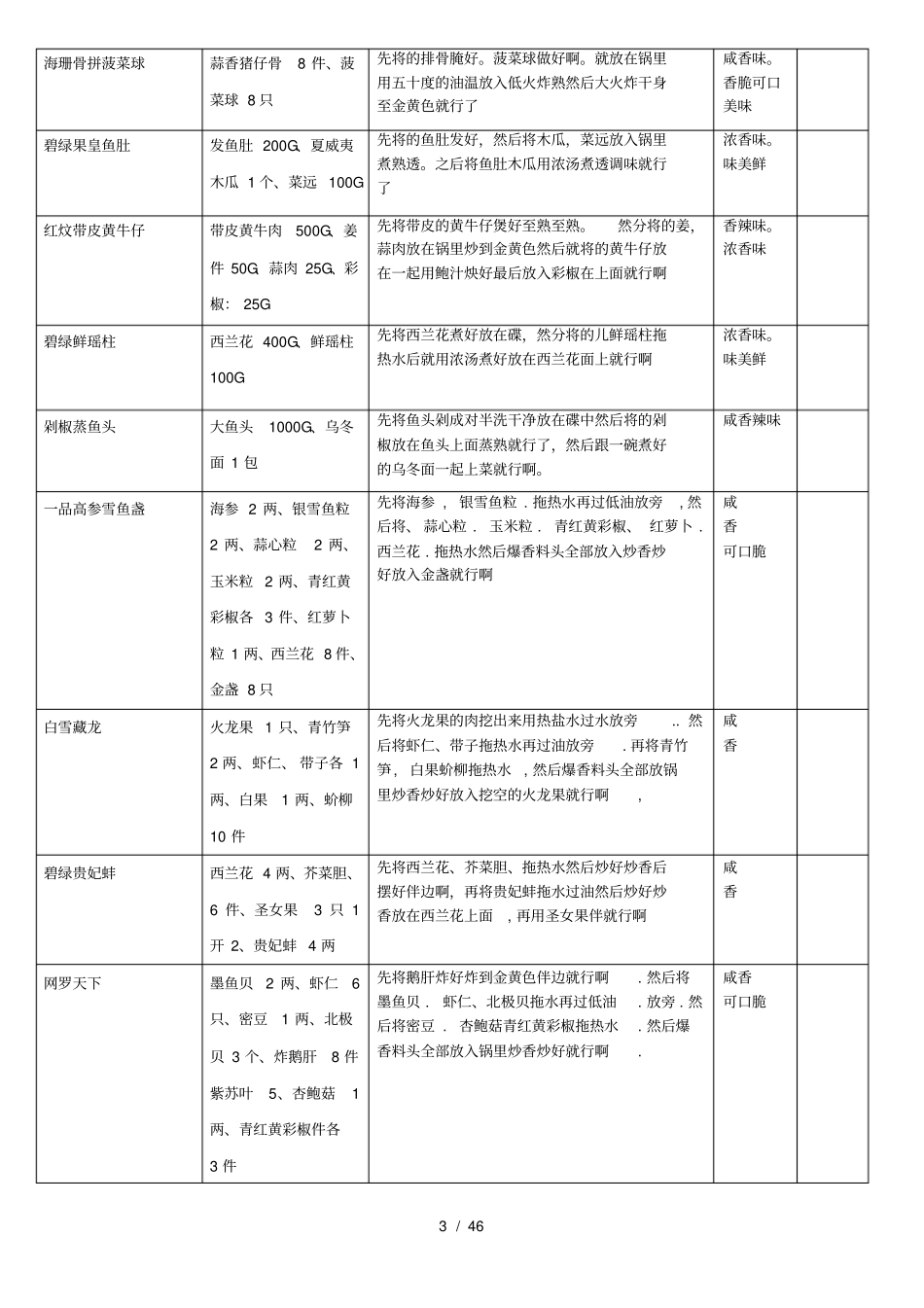 中餐厨房菜式培训_第3页