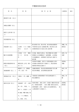 中餐厨房菜式培训