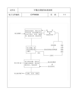 中餐点菜服务标准流程