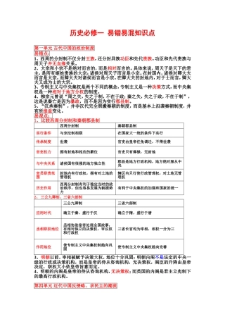 高三历史一轮复习_必修一易错易混知识点