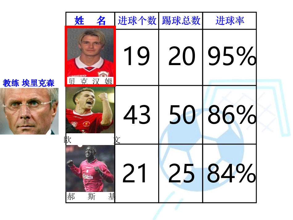 百分数的意义 (2)_第3页