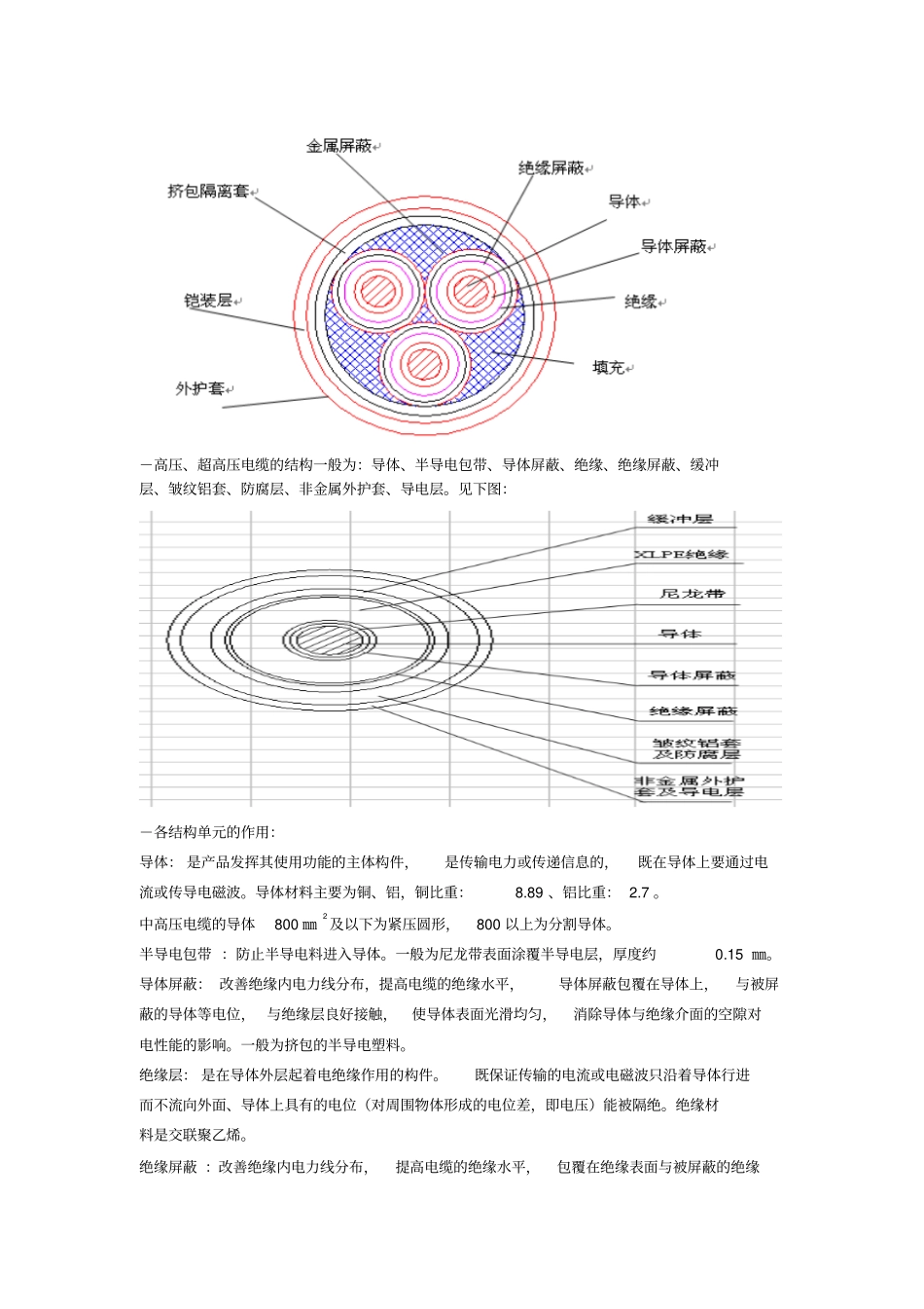 中高压电缆培训资料_第2页