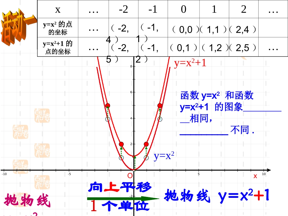 二次函数上课_第2页