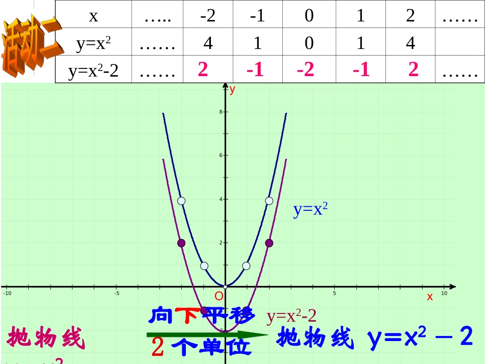 二次函数上课_第3页