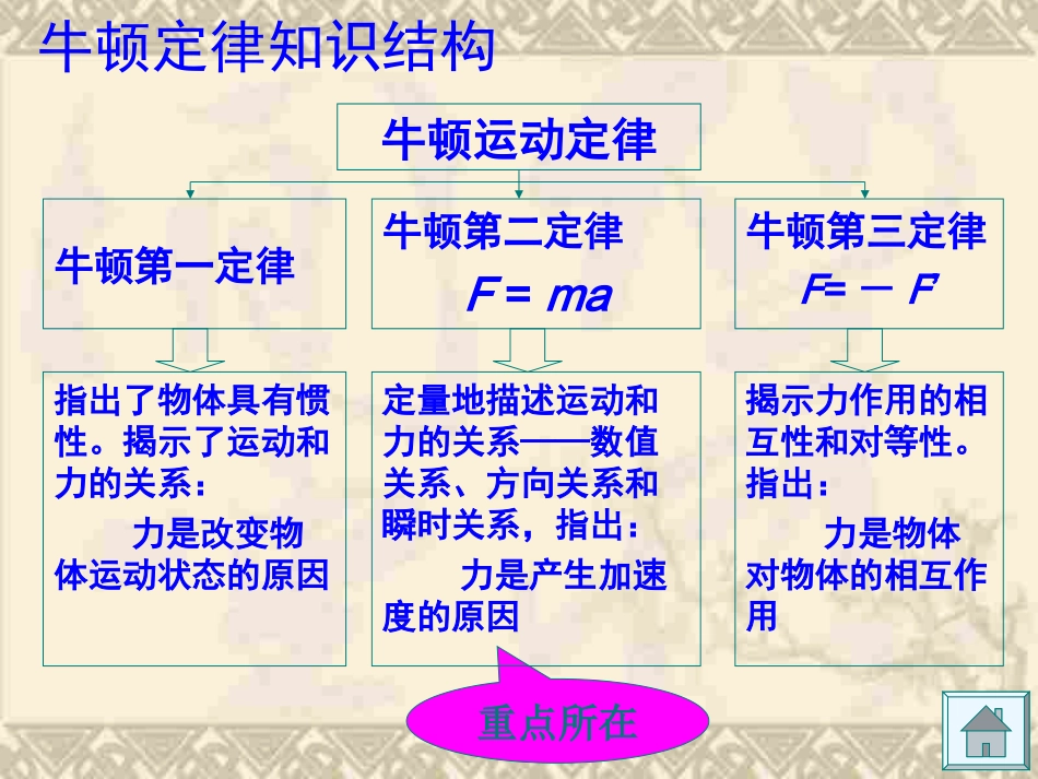 牛顿运动定律_第2页