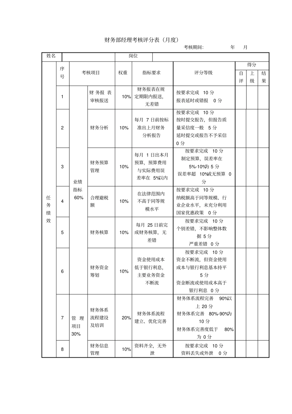 中高层干部考核表_第1页