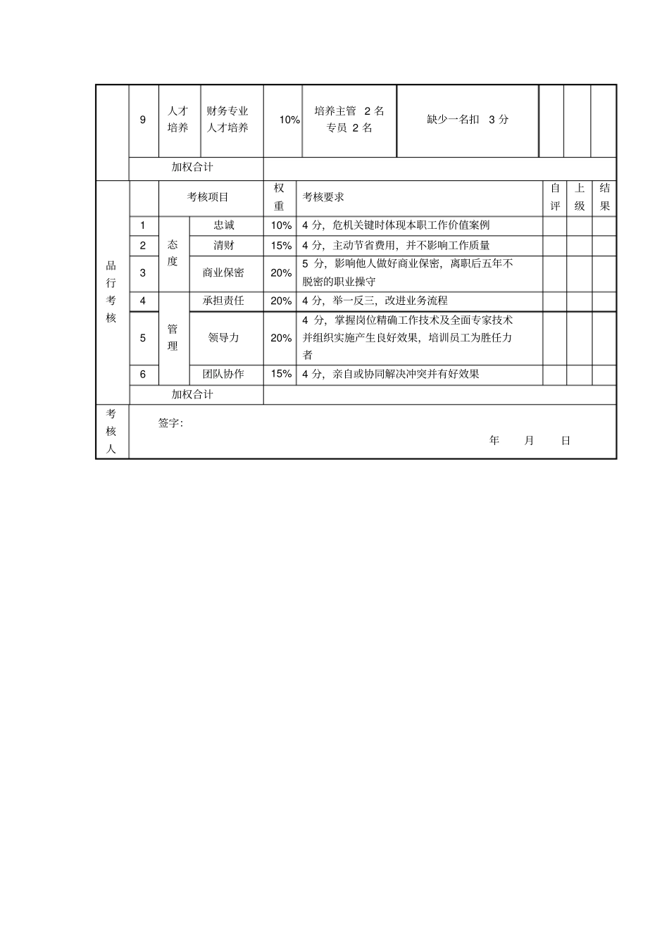 中高层干部考核表_第2页
