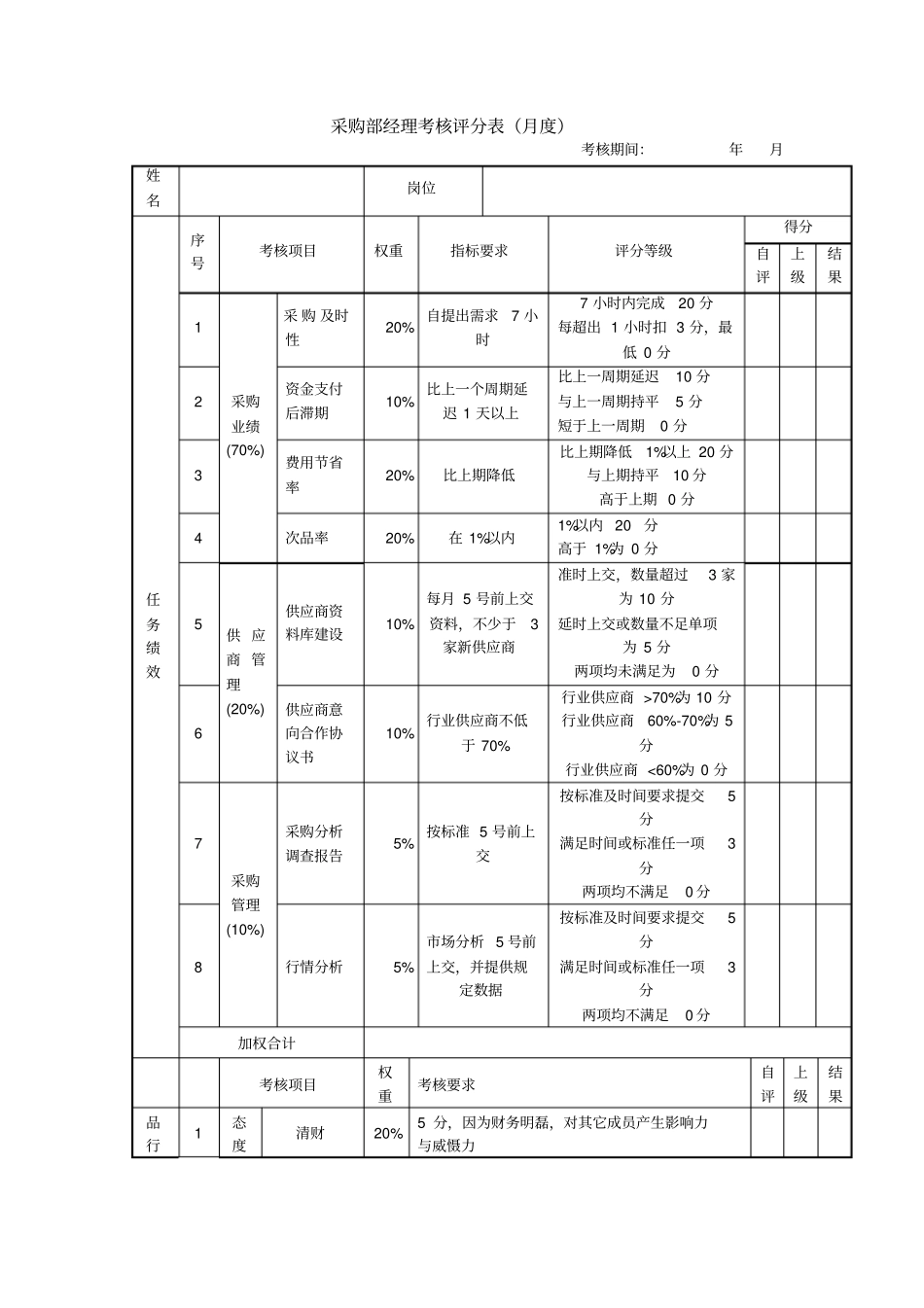 中高层干部考核表_第3页