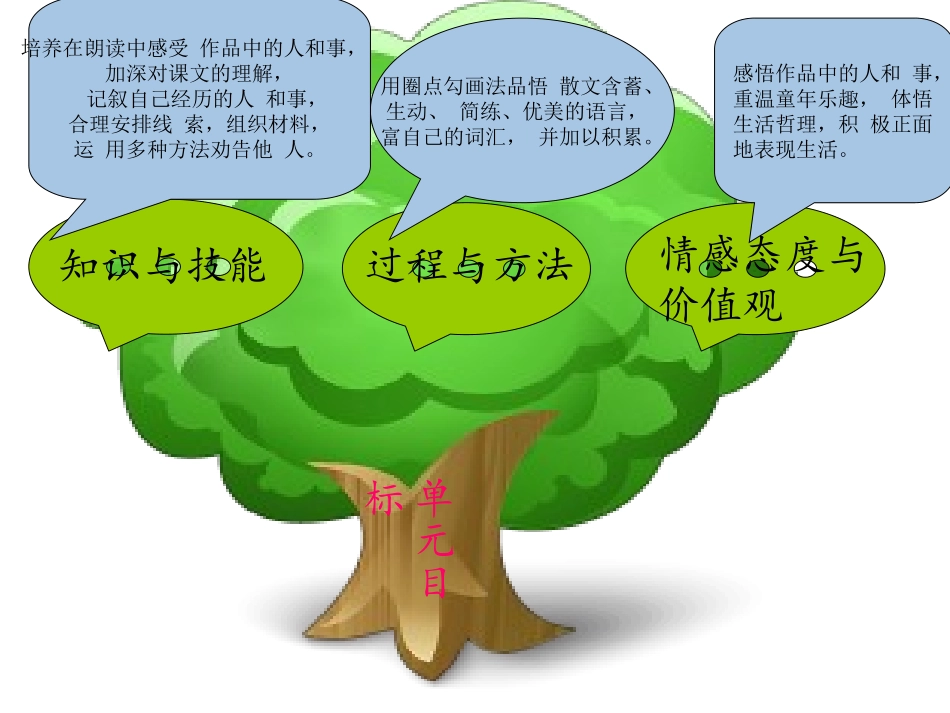 苏教版七年级语下册第二单元童年趣事_第1页