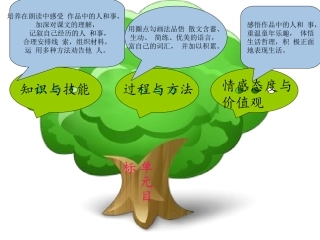 苏教版七年级语下册第二单元童年趣事