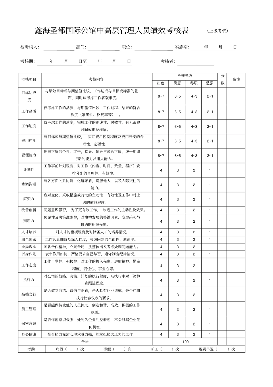 中高层管理人员绩效考核表上级考核_第1页