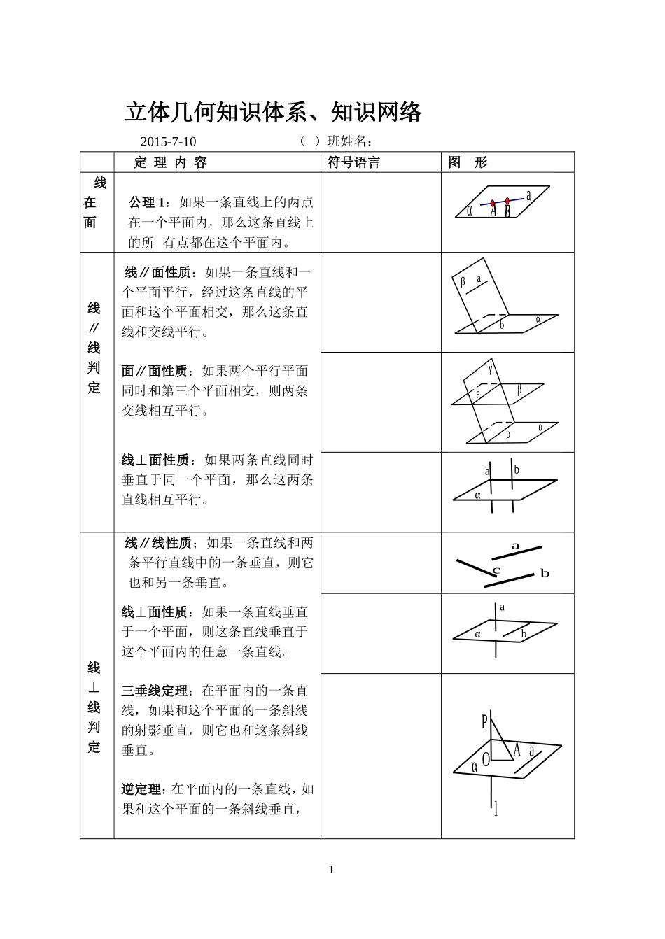 立体几何知识体系、知识网络2_第1页