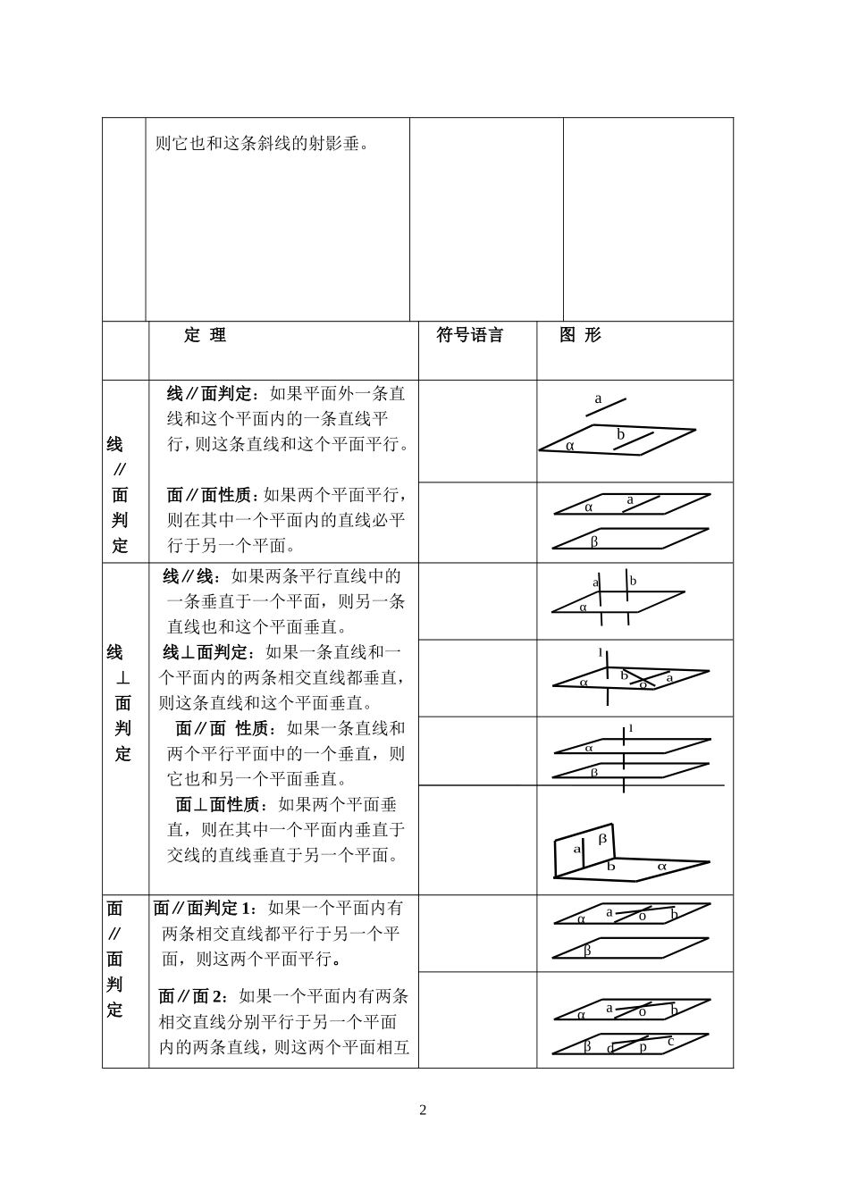 立体几何知识体系、知识网络2_第2页
