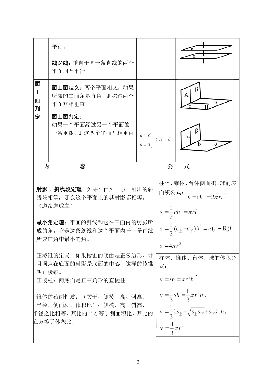 立体几何知识体系、知识网络2_第3页