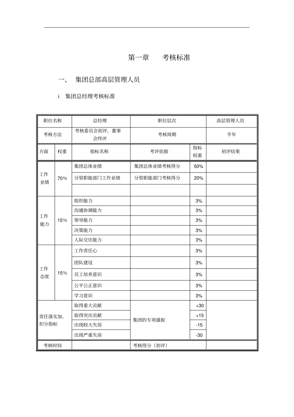 中高层管理人员考核标准_第2页