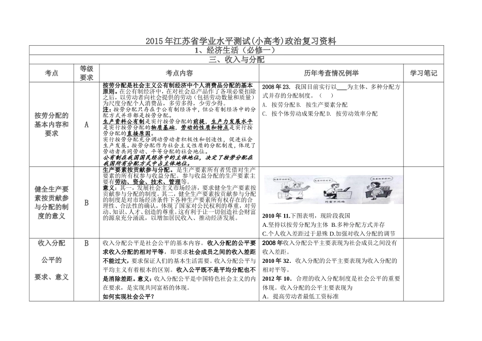 2015年江苏省学业水平测试(小高考)政治复习资料4_第1页