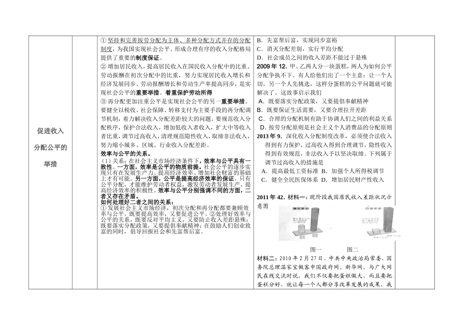 2015年江苏省学业水平测试(小高考)政治复习资料4_第2页