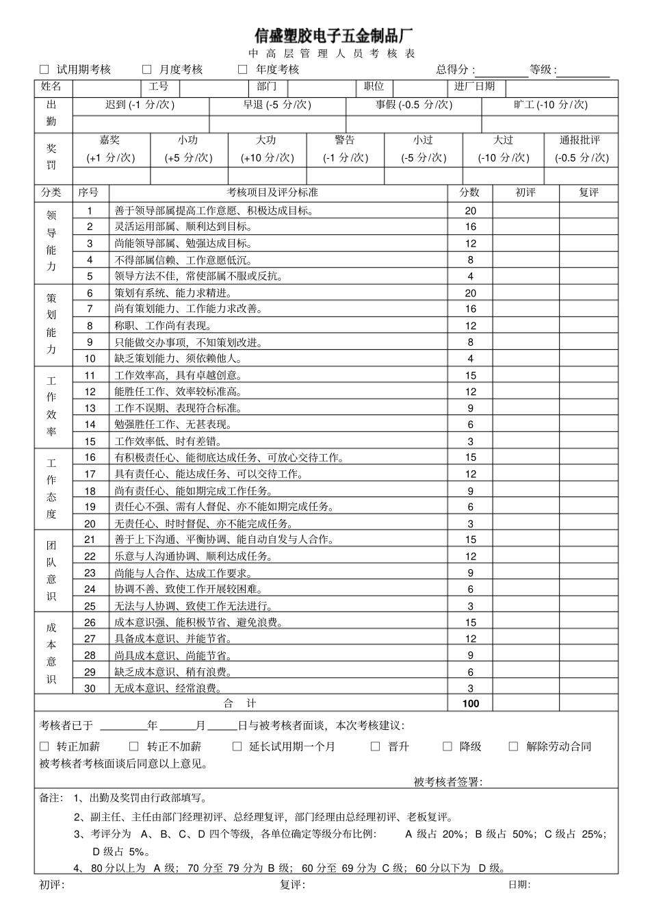 中高层管理人员考核表_第1页