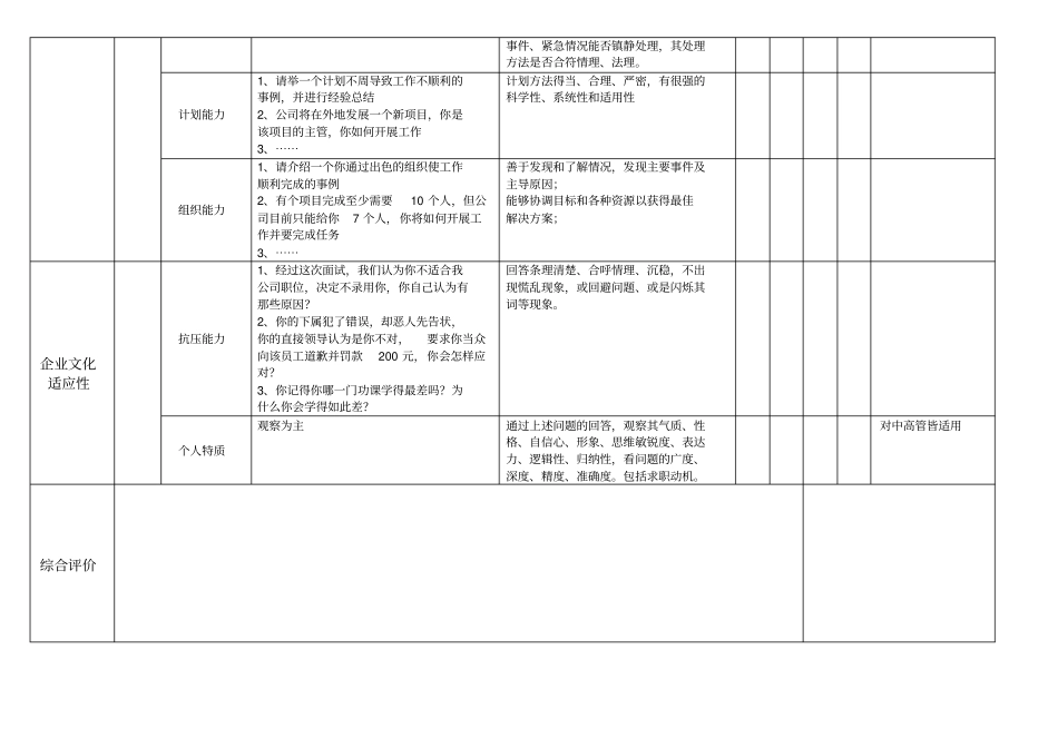 中高层管理人员面试要素与评价评分表_第2页