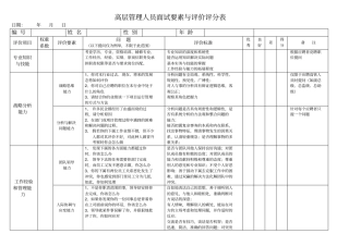 中高层管理人员面试要素与评价评分表