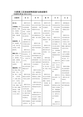 转帖：大班美工区活动材料投放与活动指引