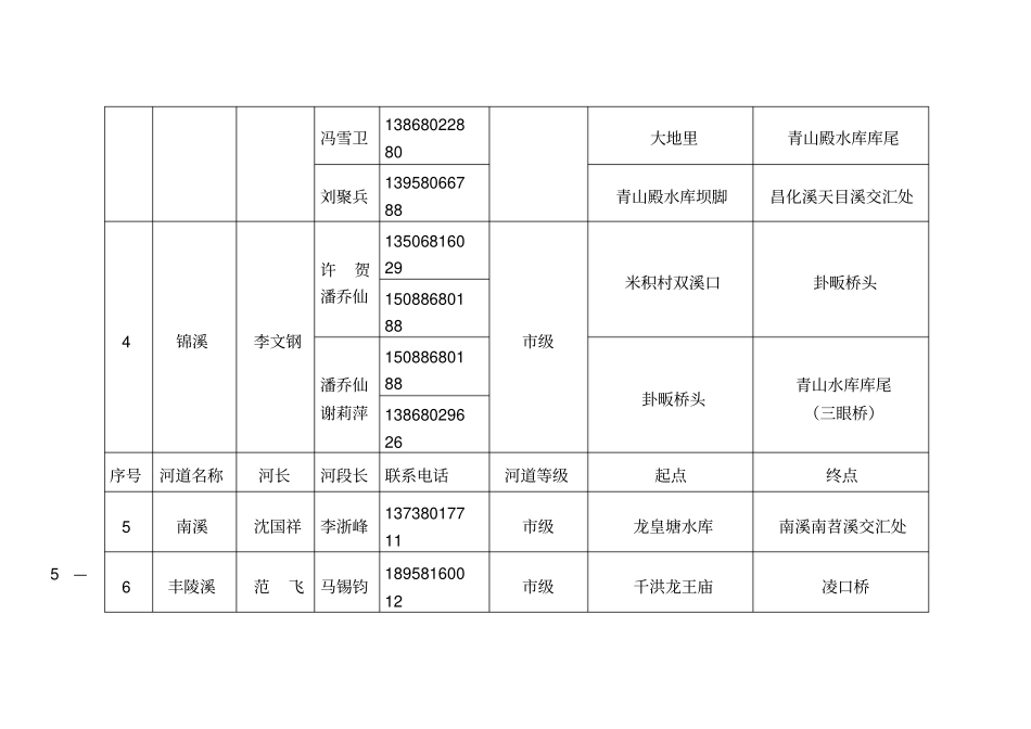 临安主要河道河长一览表_第2页