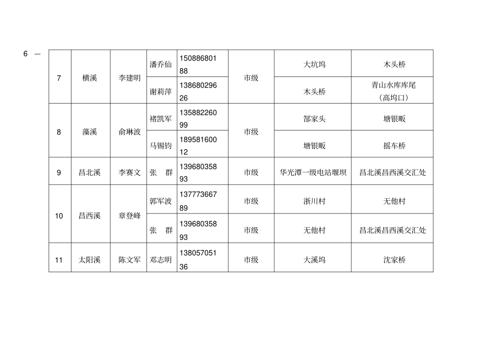 临安主要河道河长一览表_第3页